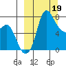 Hagemeister Island tide chart for Sunday, March 19, 2023
