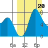 Hagemeister Island tide chart for Monday, March 20, 2023