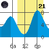 Hagemeister Island tide chart for Tuesday, March 21, 2023