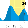 Hagemeister Island tide chart for Friday, March 24, 2023