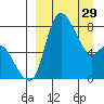 Hagemeister Island tide chart for Wednesday, March 29, 2023