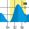 Hagemeister Island tide chart for Thursday, March 30, 2023