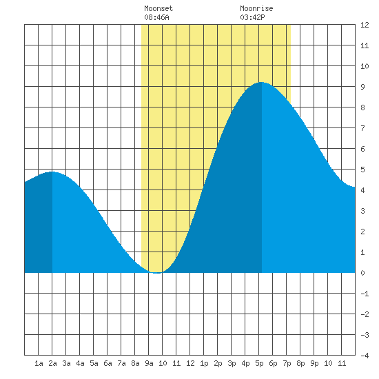 Hagemeister Island tide chart for Saturday, March 4, 2023