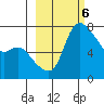 Hagemeister Island tide chart for Monday, March 6, 2023