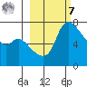 Hagemeister Island tide chart for Tuesday, March 7, 2023