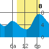 Hagemeister Island tide chart for Wednesday, March 8, 2023