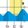 Hagemeister Island tide chart for Thursday, March 9, 2023