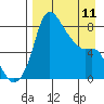 Hagemeister Island tide chart for Tuesday, April 11, 2023