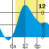 Hagemeister Island tide chart for Wednesday, April 12, 2023