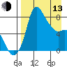Hagemeister Island tide chart for Thursday, April 13, 2023