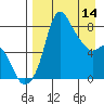 Hagemeister Island tide chart for Friday, April 14, 2023