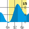 Hagemeister Island tide chart for Saturday, April 15, 2023