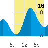 Hagemeister Island tide chart for Sunday, April 16, 2023
