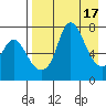 Hagemeister Island tide chart for Monday, April 17, 2023
