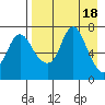 Hagemeister Island tide chart for Tuesday, April 18, 2023