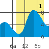 Hagemeister Island tide chart for Saturday, April 1, 2023