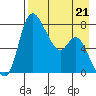 Hagemeister Island tide chart for Friday, April 21, 2023