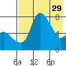 Hagemeister Island tide chart for Saturday, April 29, 2023