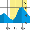 Hagemeister Island tide chart for Sunday, April 2, 2023