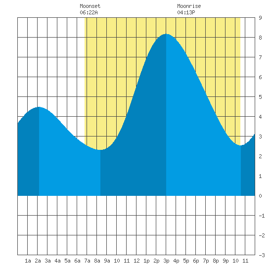 Hagemeister Island tide chart for Sunday, April 30, 2023