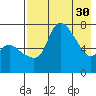 Hagemeister Island tide chart for Sunday, April 30, 2023