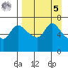 Hagemeister Island tide chart for Wednesday, April 5, 2023