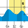 Hagemeister Island tide chart for Thursday, April 6, 2023