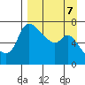 Hagemeister Island tide chart for Friday, April 7, 2023