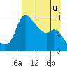 Hagemeister Island tide chart for Saturday, April 8, 2023