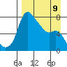 Hagemeister Island tide chart for Sunday, April 9, 2023