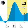 Hagemeister Island tide chart for Friday, May 12, 2023