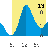 Hagemeister Island tide chart for Saturday, May 13, 2023