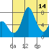 Hagemeister Island tide chart for Sunday, May 14, 2023