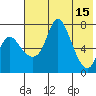 Hagemeister Island tide chart for Monday, May 15, 2023