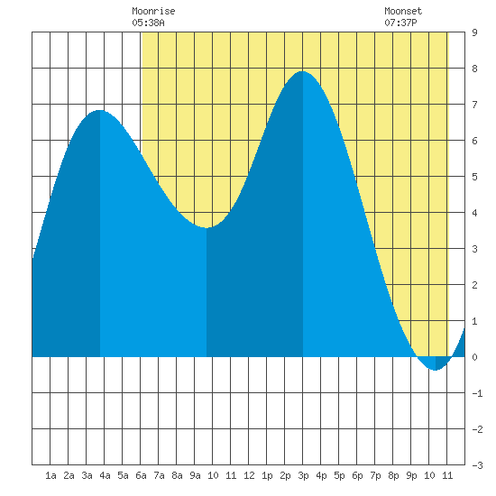 Hagemeister Island tide chart for Tuesday, May 16, 2023