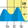 Hagemeister Island tide chart for Tuesday, May 16, 2023