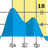 Hagemeister Island tide chart for Thursday, May 18, 2023