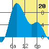 Hagemeister Island tide chart for Saturday, May 20, 2023