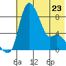 Hagemeister Island tide chart for Tuesday, May 23, 2023