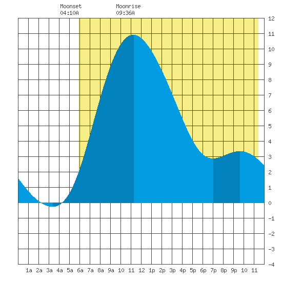 Hagemeister Island tide chart for Wednesday, May 24, 2023