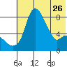 Hagemeister Island tide chart for Friday, May 26, 2023