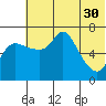 Hagemeister Island tide chart for Tuesday, May 30, 2023