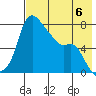 Hagemeister Island tide chart for Saturday, May 6, 2023