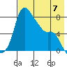 Hagemeister Island tide chart for Sunday, May 7, 2023