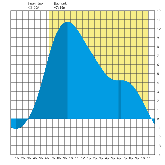 Hagemeister Island tide chart for Monday, May 8, 2023