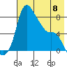 Hagemeister Island tide chart for Monday, May 8, 2023