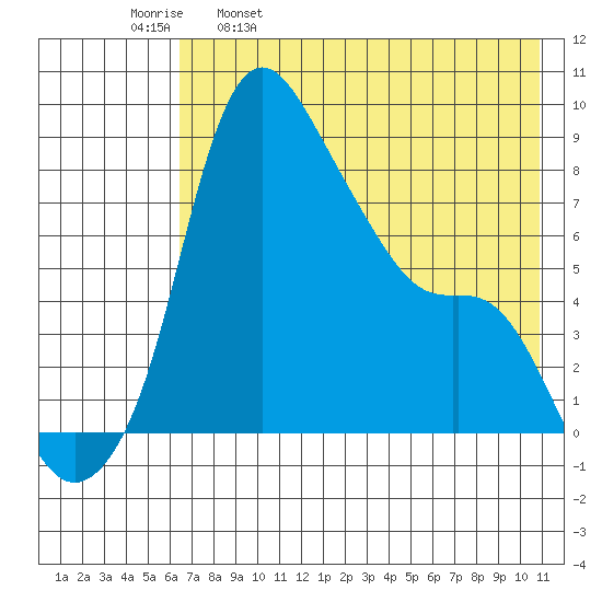 Hagemeister Island tide chart for Tuesday, May 9, 2023