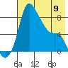 Hagemeister Island tide chart for Tuesday, May 9, 2023