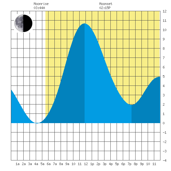 Hagemeister Island tide chart for Saturday, June 10, 2023