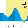 Hagemeister Island tide chart for Monday, June 12, 2023